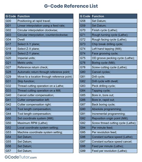 cnc lathe machine codes pdf|cnc machine g code list.